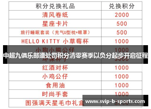 中超九俱乐部遭处罚积分清零赛季以负分起步开启征程 中超九俱乐部遭处罚积分清零赛季以负分起步开启征程
