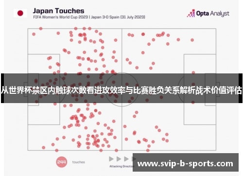 从世界杯禁区内触球次数看进攻效率与比赛胜负关系解析战术价值评估