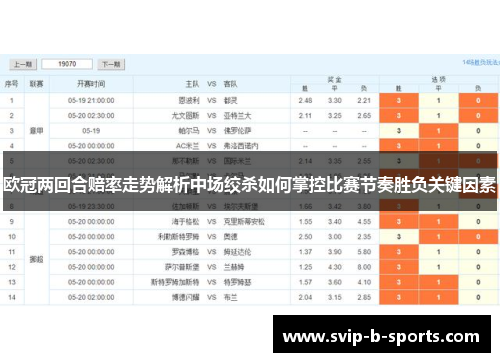 欧冠两回合赔率走势解析中场绞杀如何掌控比赛节奏胜负关键因素