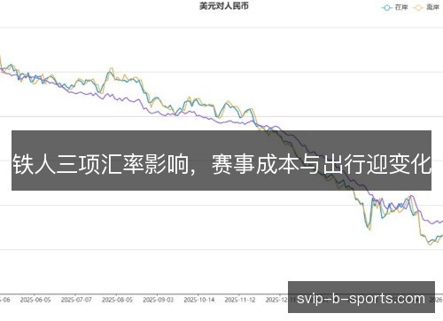 铁人三项汇率影响，赛事成本与出行迎变化